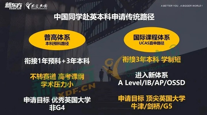 来试试中国特色“国际高考” AST！