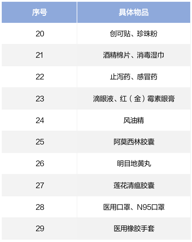 【攻略】赴美行李箱清单,请查收!