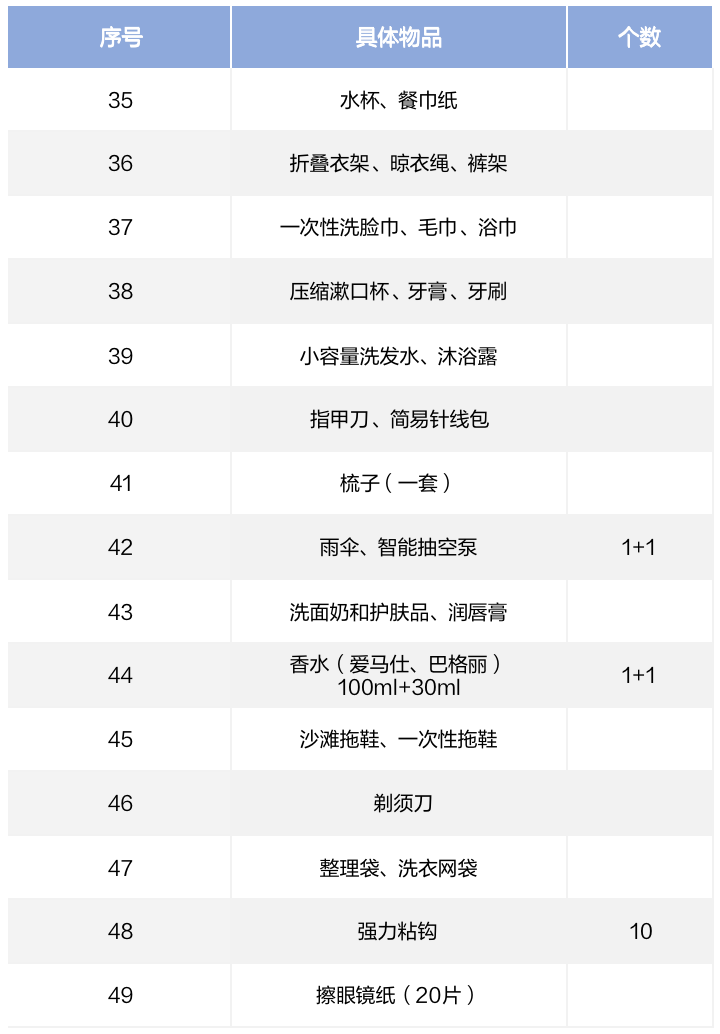 【攻略】赴美行李箱清单,请查收!