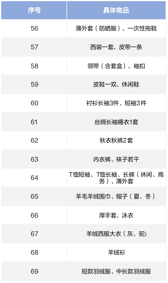 【攻略】赴美行李箱清单,请查收!
