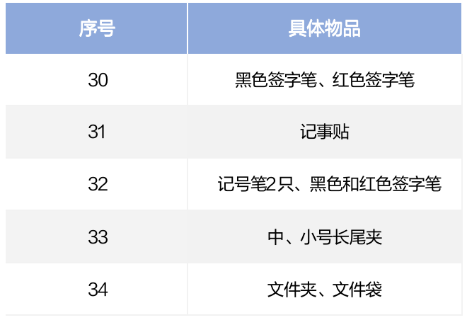 【攻略】赴美行李箱清单,请查收!