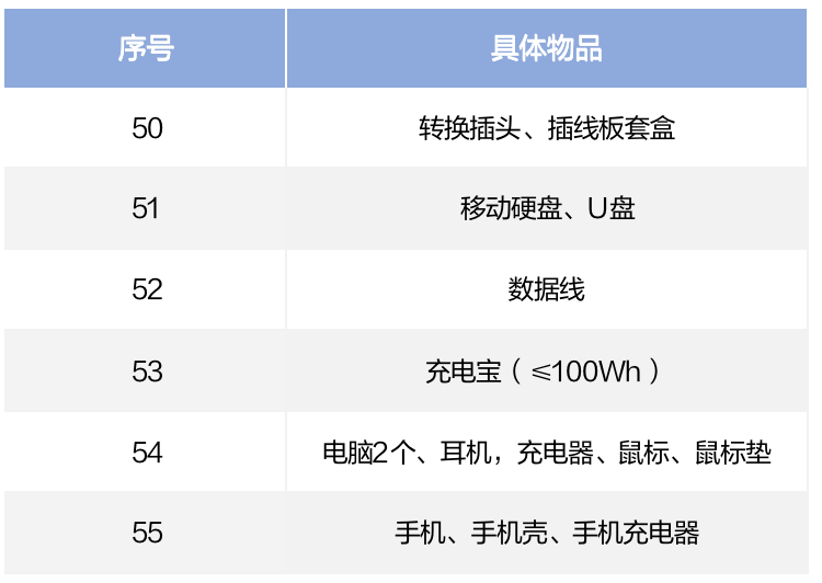 【攻略】赴美行李箱清单,请查收!