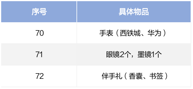 【攻略】赴美行李箱清单,请查收!