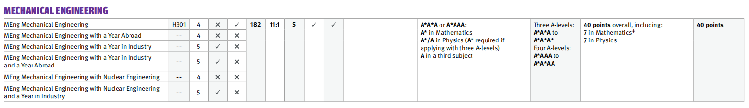 ãçå¦é¢è¯ãå¸å½ç工大å¦åä¸ä¸é¢è¯è¦æ±åæµç¨æ±æ» 帝国理工大学各专业面试要求及流程汇总
