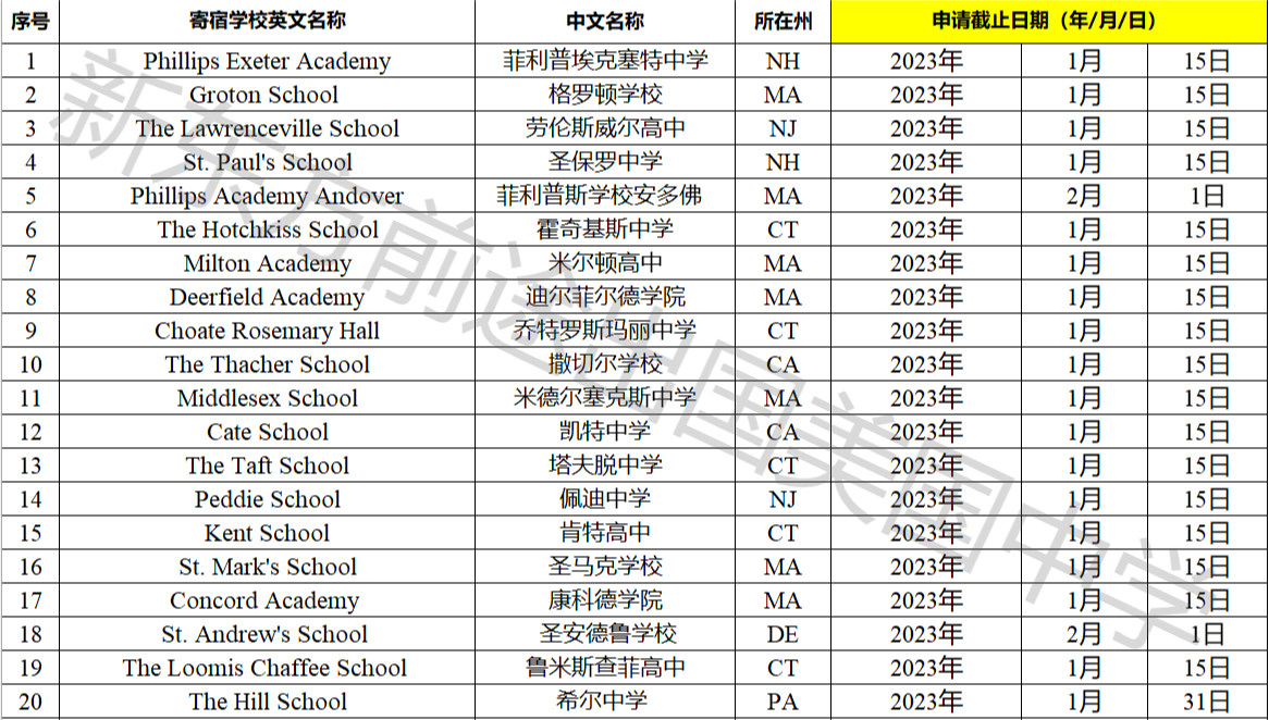 23Fall美国寄宿高中申请截止日期汇总! 【重磅】23Fall美国寄宿高中申请截止日期汇总!