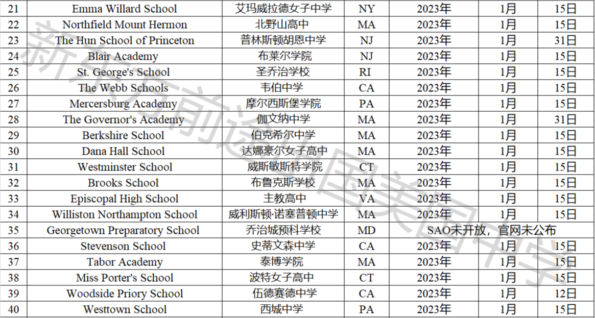 23Fall美国寄宿高中申请截止日期汇总! 【重磅】23Fall美国寄宿高中申请截止日期汇总!