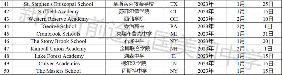 23Fall美国寄宿高中申请截止日期汇总! 【重磅】23Fall美国寄宿高中申请截止日期汇总!