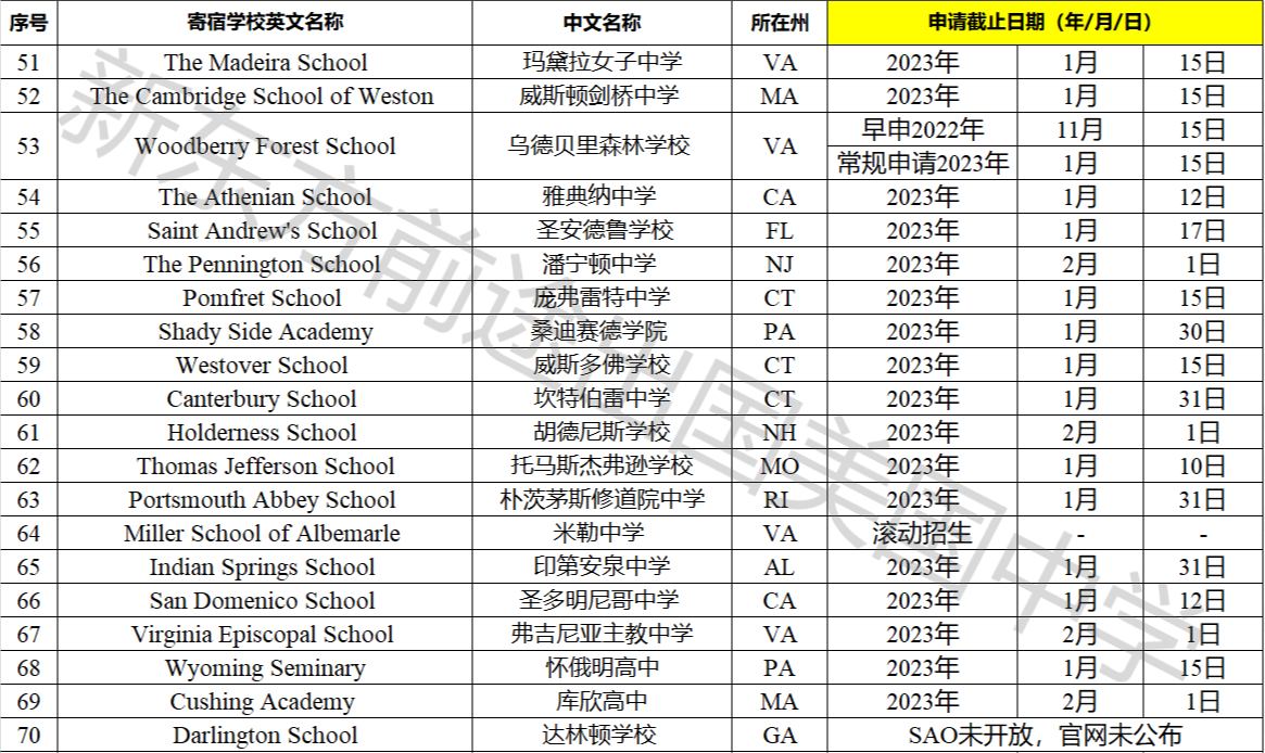 23Fall美国寄宿高中申请截止日期汇总! 【重磅】23Fall美国寄宿高中申请截止日期汇总!