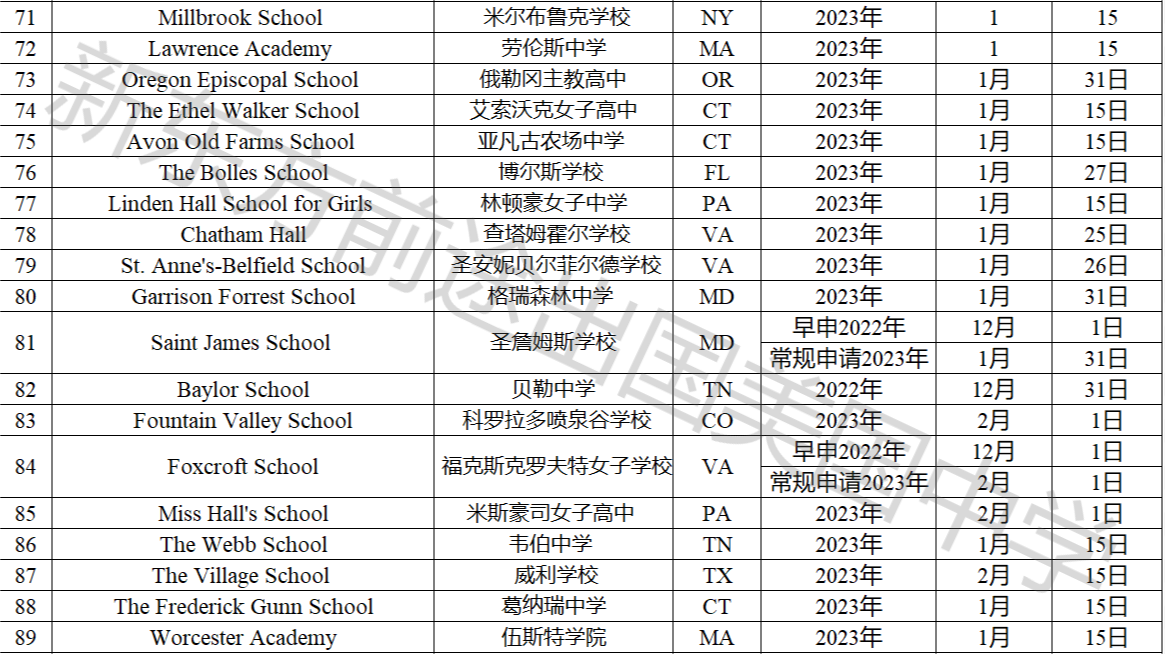 23Fall美国寄宿高中申请截止日期汇总! 【重磅】23Fall美国寄宿高中申请截止日期汇总!