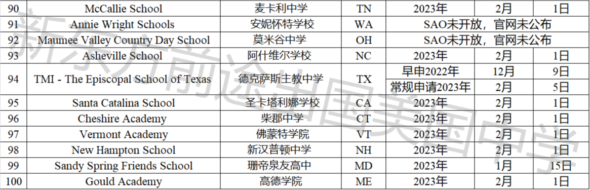 23Fall美国寄宿高中申请截止日期汇总! 【重磅】23Fall美国寄宿高中申请截止日期汇总!