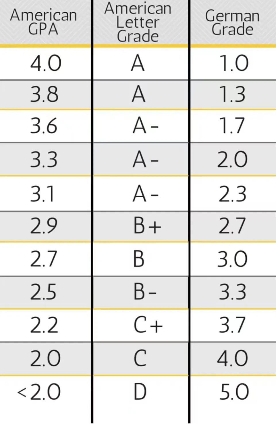 上德国公立中学之前你必须了解的一些制度