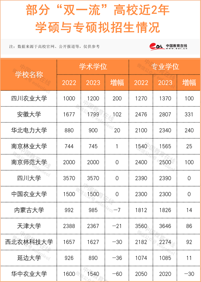 23届考研报考人数548.4w！考试于2022年12月24日-26日举行！