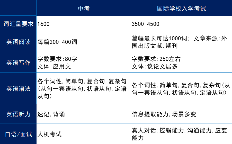 【重磅】145万人!加拿大2023-2025移民计划出炉!