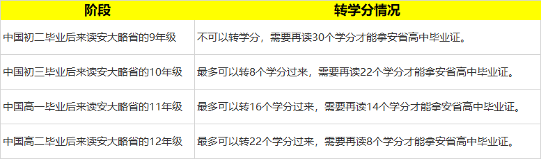 加拿大留学家庭必备！安省高中选课超强解析