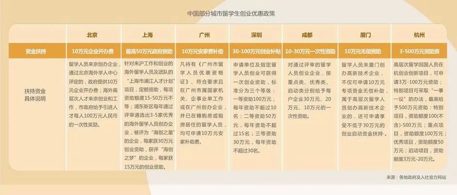 【最新】《2022中国留学生归国求职洞察报告》发布！