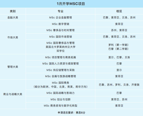 【指南】2023法国商学院春季入学项目盘点，有你喜欢的吗?