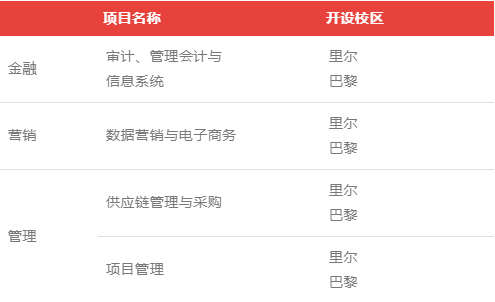 【指南】2023法国商学院春季入学项目盘点，有你喜欢的吗?