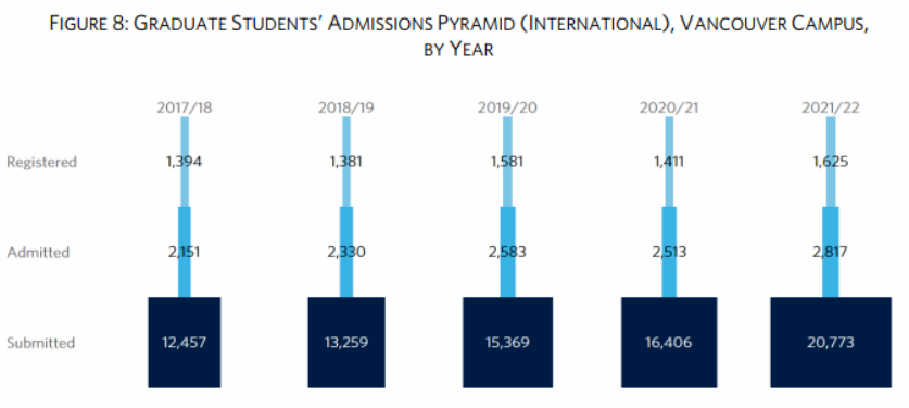 【重磅】英属哥伦比亚大学2021-2022年度录取报告发布