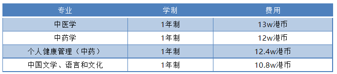 23Fall港校硕士申请语言要求总结,文末附免雅思专业!
