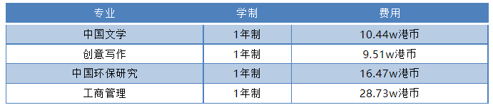 23Fall港校硕士申请语言要求总结,文末附免雅思专业!