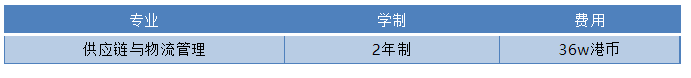 23Fall港校硕士申请语言要求总结,文末附免雅思专业!