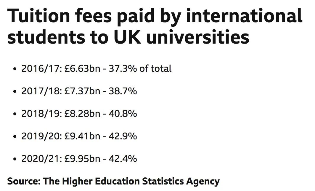 【重磅】英首相计划限招留学生?英国大学强烈反对! 【重磅】英首相计划限招留学生?英国大学强烈反对!