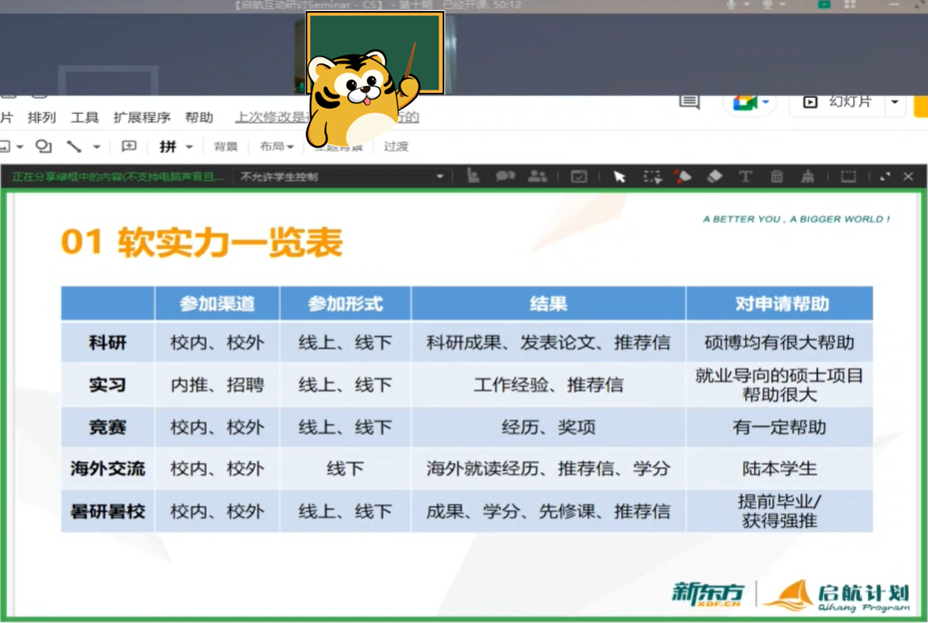 打算出国留学的计算机专业学生,如何利用假期提高自我竞争力