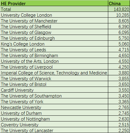 辟谣!2023年英国留学签证并没缩紧!留学持续稳步增长