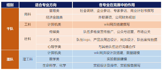 培养和陪伴改变世界的年青人 | iGEM宇宙营