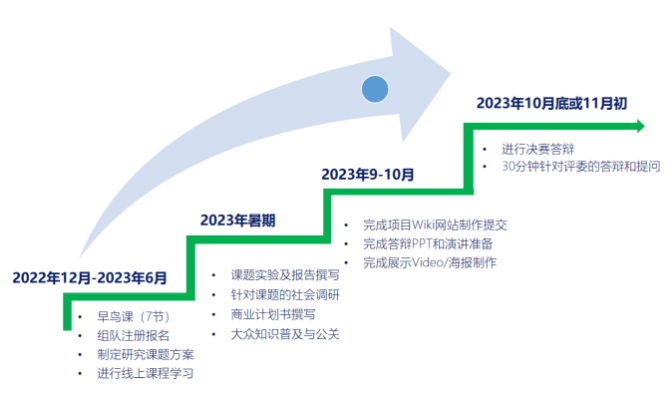 培养和陪伴改变世界的年青人 | iGEM宇宙营