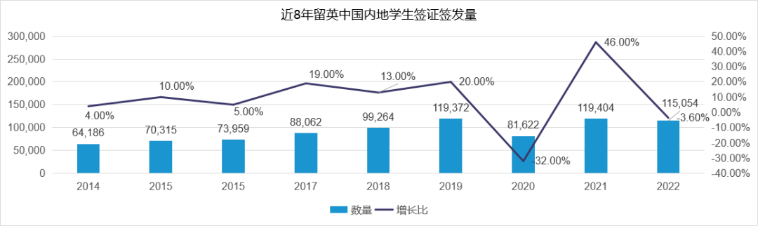 辟谣！英国留学签证并没缩紧！留学持续稳步增长