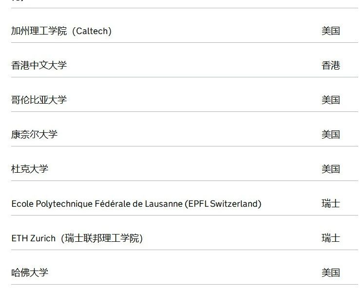 【新疆英国留学】英国更新「高潜力人才签证」全球大学名单！