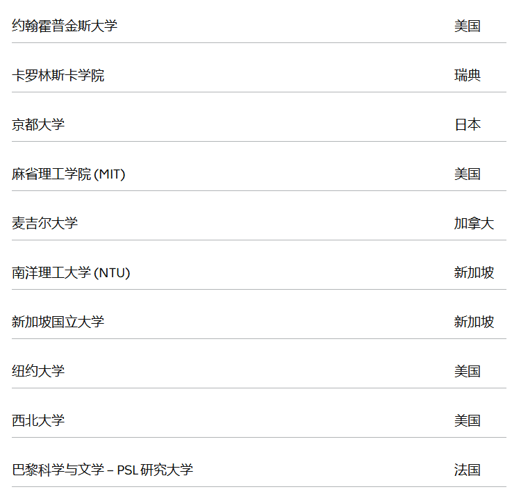 【新疆英国留学】英国更新「高潜力人才签证」全球大学名单！