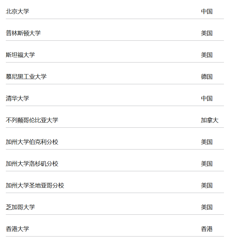【新疆英国留学】英国更新「高潜力人才签证」全球大学名单！