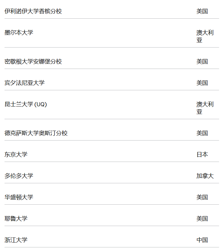 【新疆英国留学】英国更新「高潜力人才签证」全球大学名单！