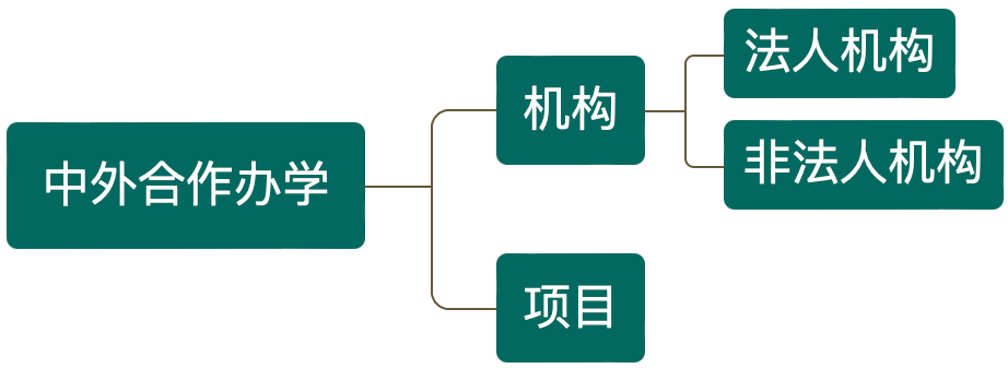 出国?考研?折中方案就选中外合作办学!
