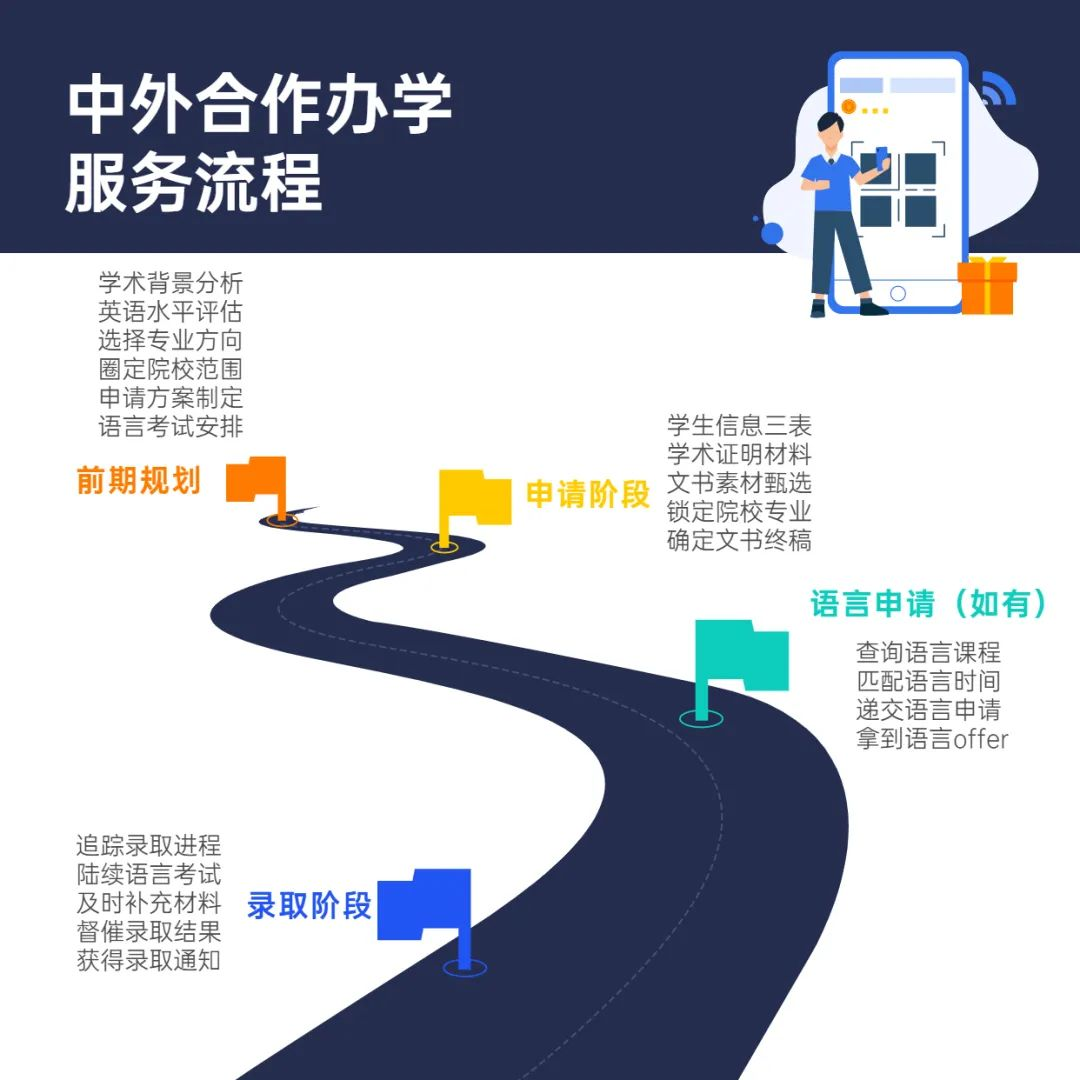 出国?考研?折中方案就选中外合作办学!