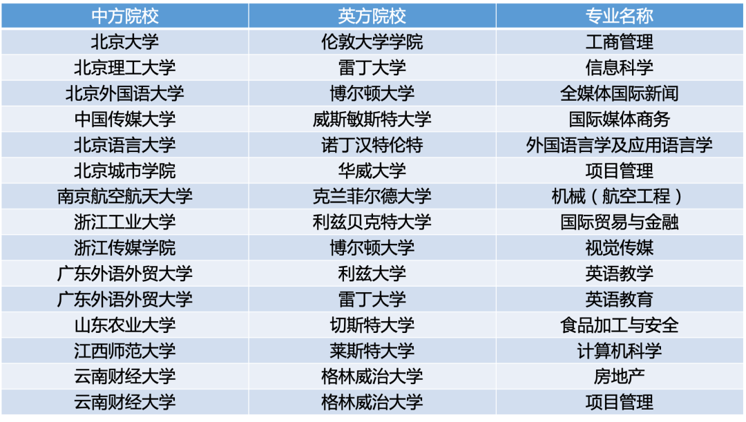 出国?考研?折中方案就选中外合作办学!