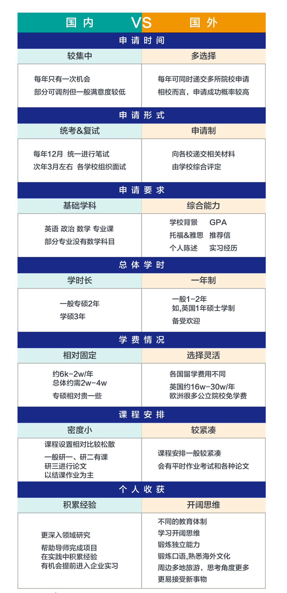 出国?考研?折中方案就选中外合作办学!