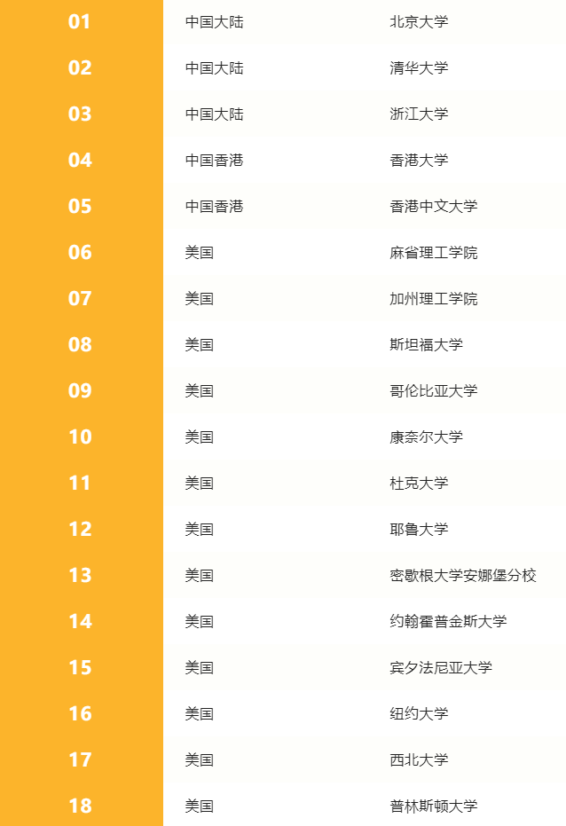 【最新】英国高潜力人才签证更新认可大学名单 【最新】英国高潜力人才签证更新认可大学名单