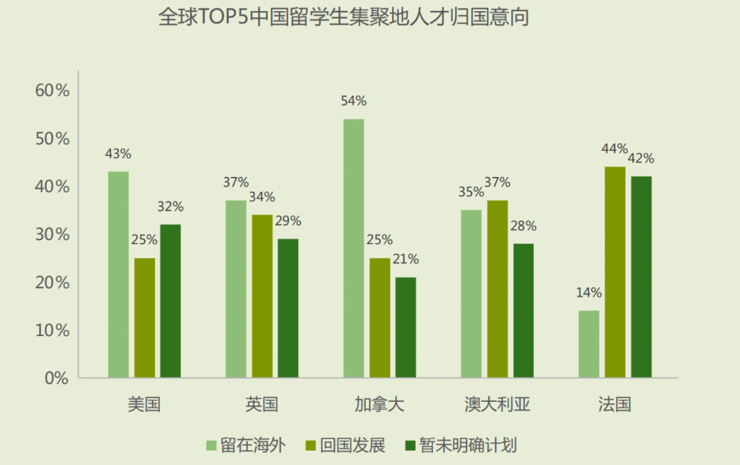 【重磅】《2022中国留学生归国求职洞察报告》发布！