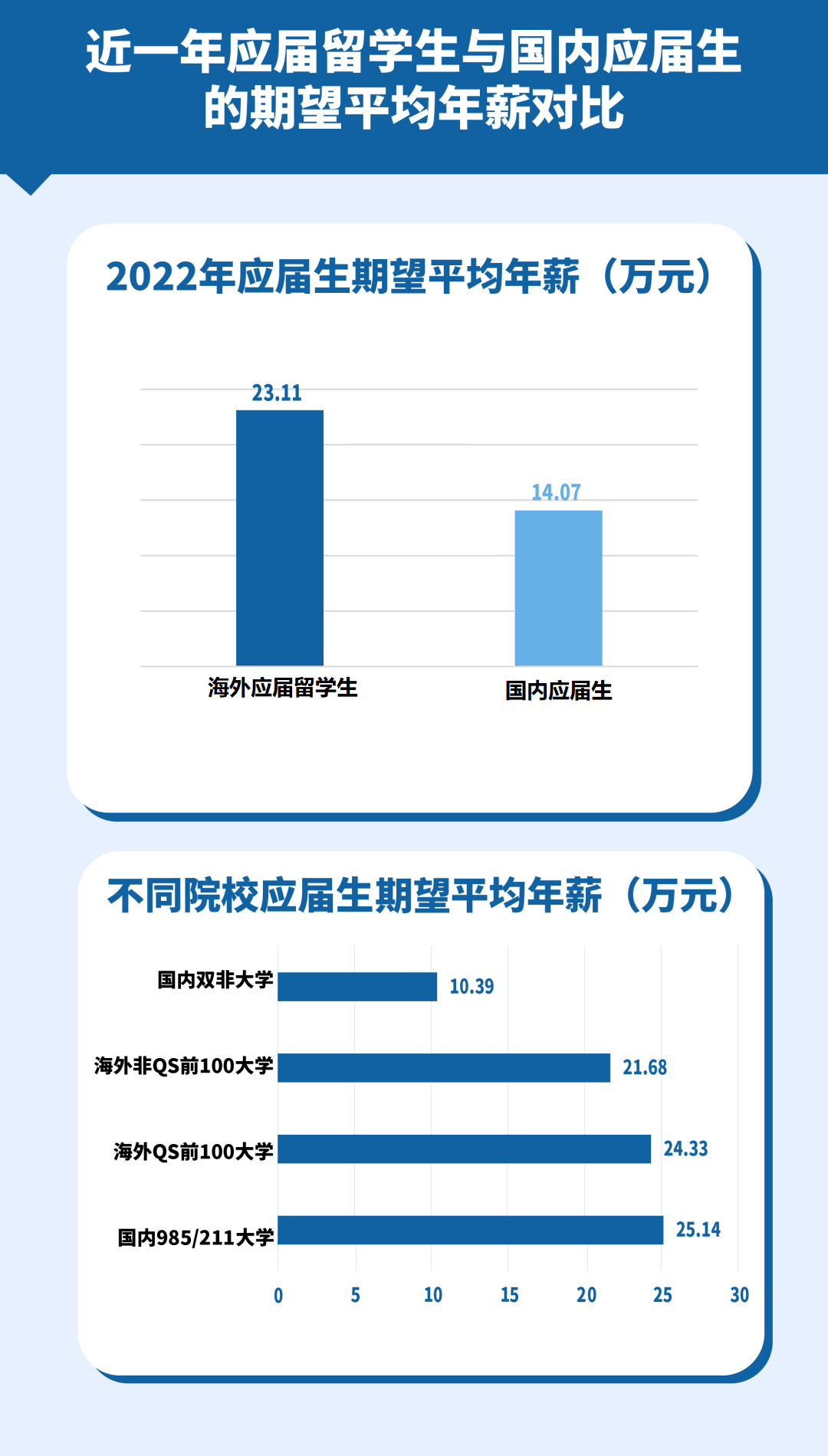 【重磅】《2022中国留学生归国求职洞察报告》发布！