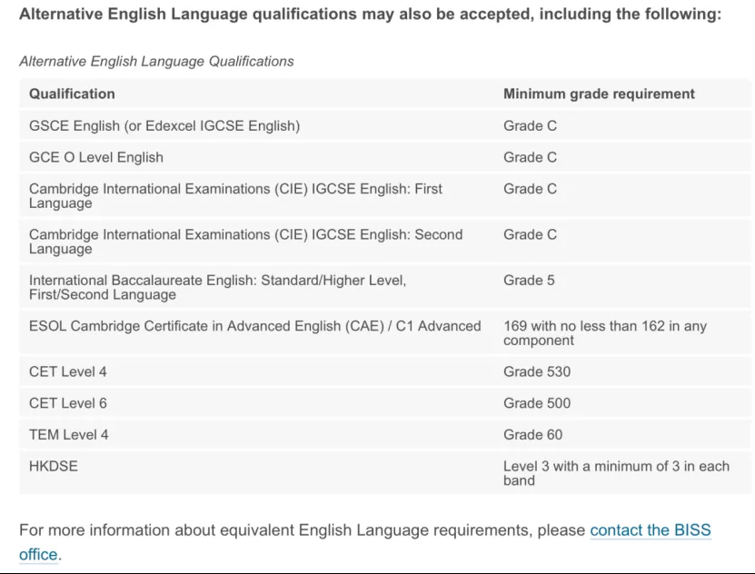 【盘点】接受用英语四六级成绩申请的英国大学！