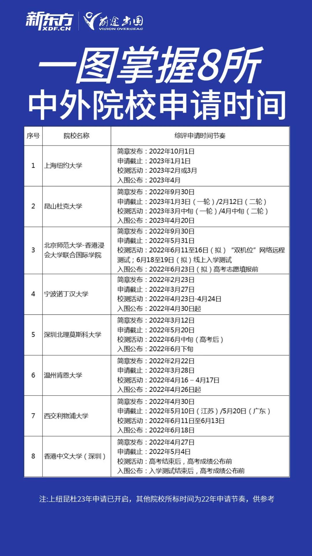 中外合办鱼龙混杂？盘点10所高质量「中外合作办学院校」