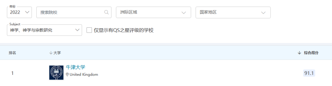 【南昌留学】QS2022学科排行榜，入读英国大学早知道！（上）