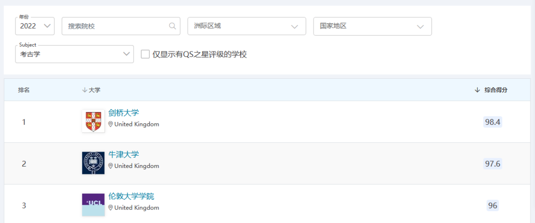 【南昌留学】QS2022学科排行榜，入读英国大学早知道！（上）