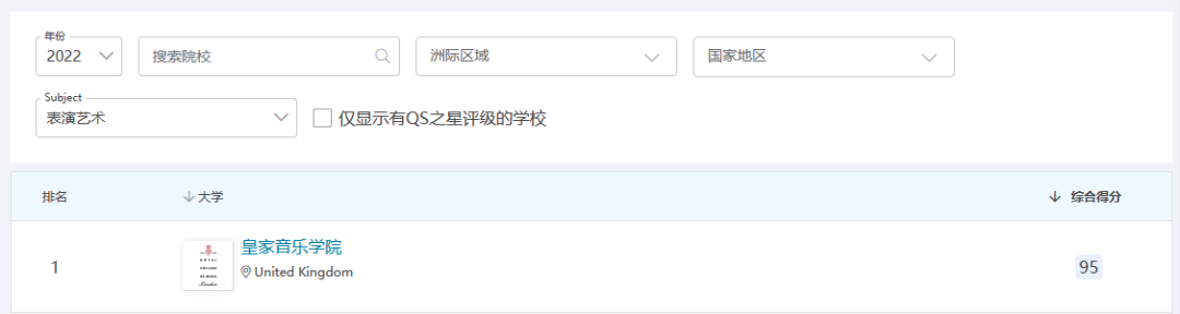 【南昌留学】QS2022学科排行榜，入读英国大学早知道！（上）