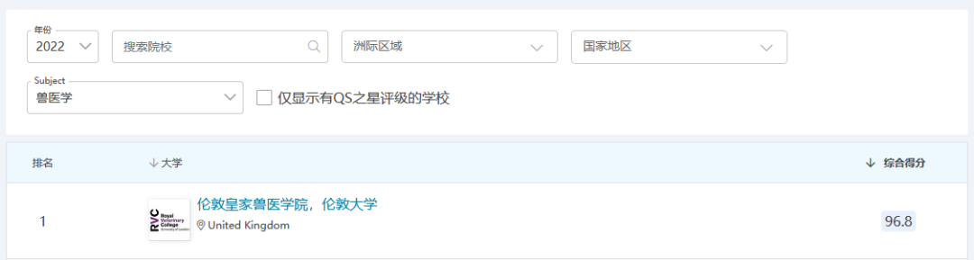 【南昌留学】QS2022学科排行榜，入读英国大学早知道！（上）