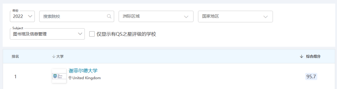 【南昌留学】QS2022学科排行榜，入读英国大学早知道！（上）