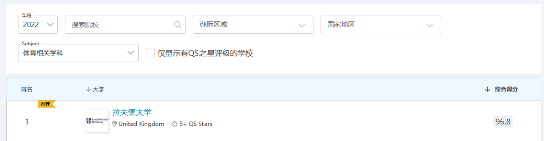 【南昌留学】QS2022学科排行榜，入读英国大学早知道！（上）
